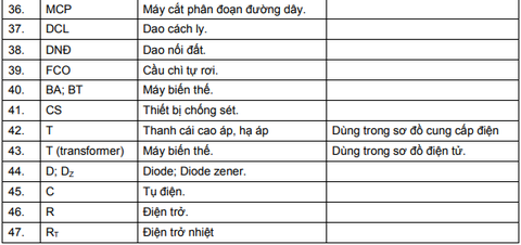 Các loại ký hiệu thiết bị điện dân dụng bằng chữ trên bản vẽ
