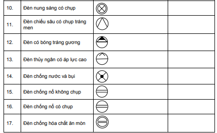 Các loại đèn dùng điện và các loại thiết bị sử dụng điện