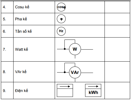 Các ký hiệu thiết bị điện dân dụng dùng để đo lường điện