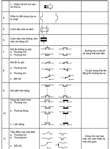 Các thiết bị đóng cắt, điều khiển